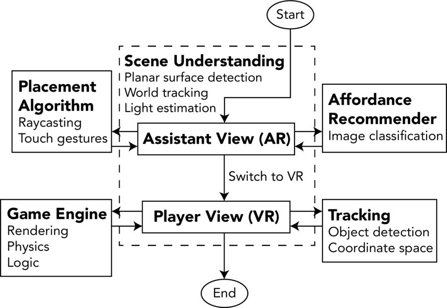 system diagram