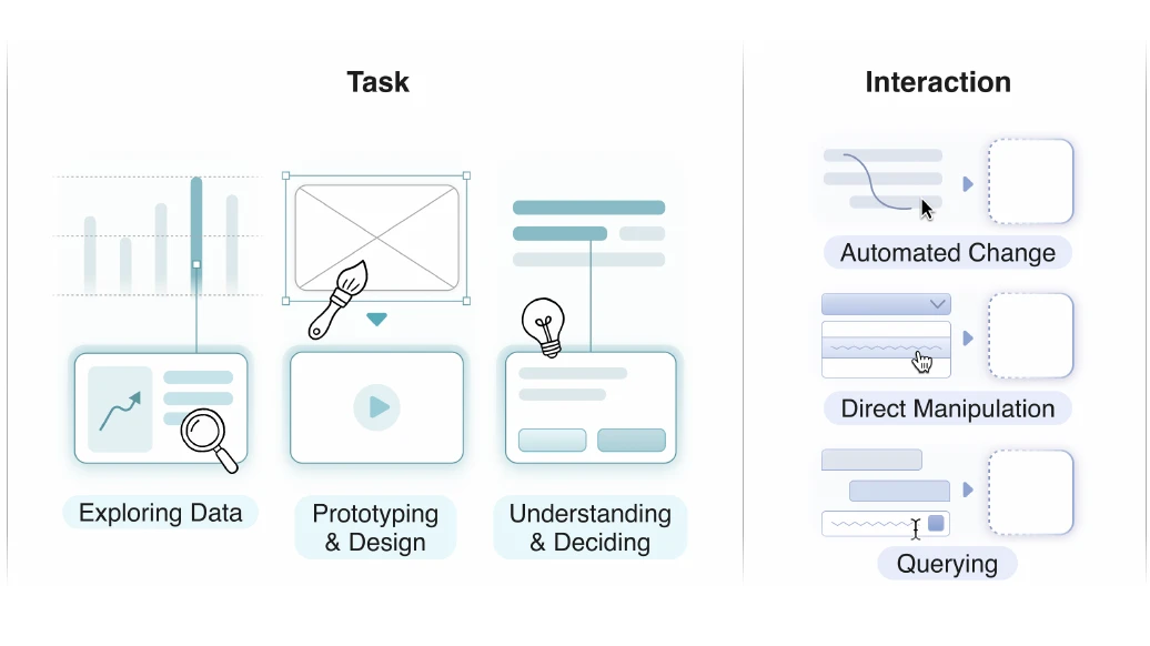Generative User Interfaces